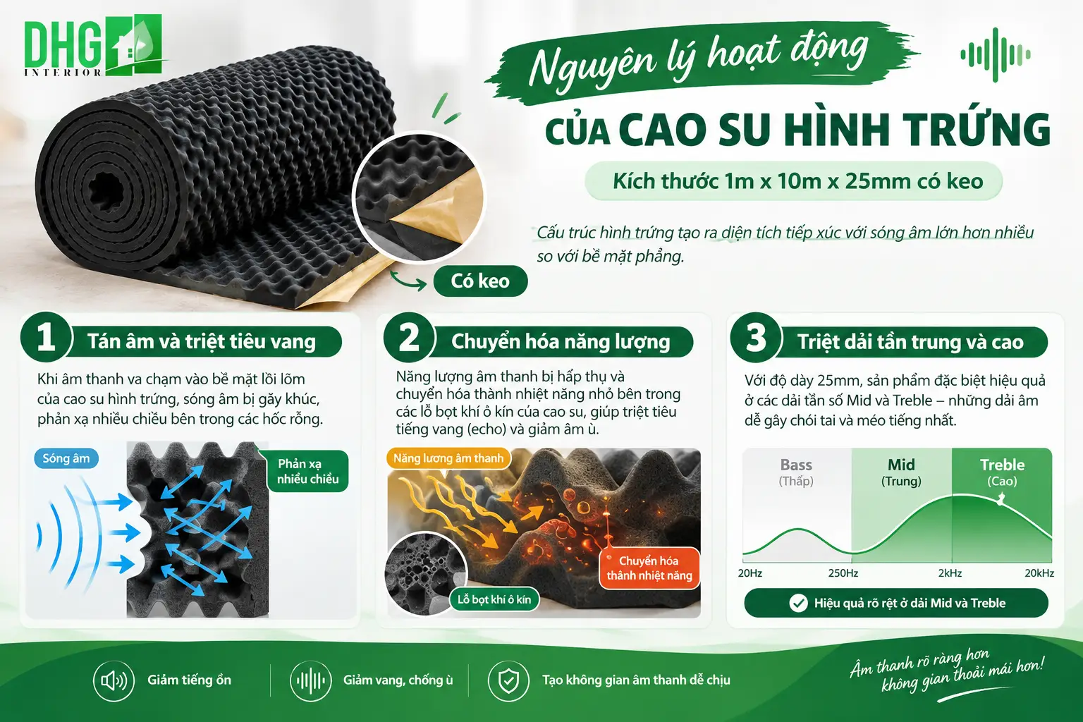 Nguyên lý hoạt động của cao su hình trứng kích thước 1mx10mx25mm có keo