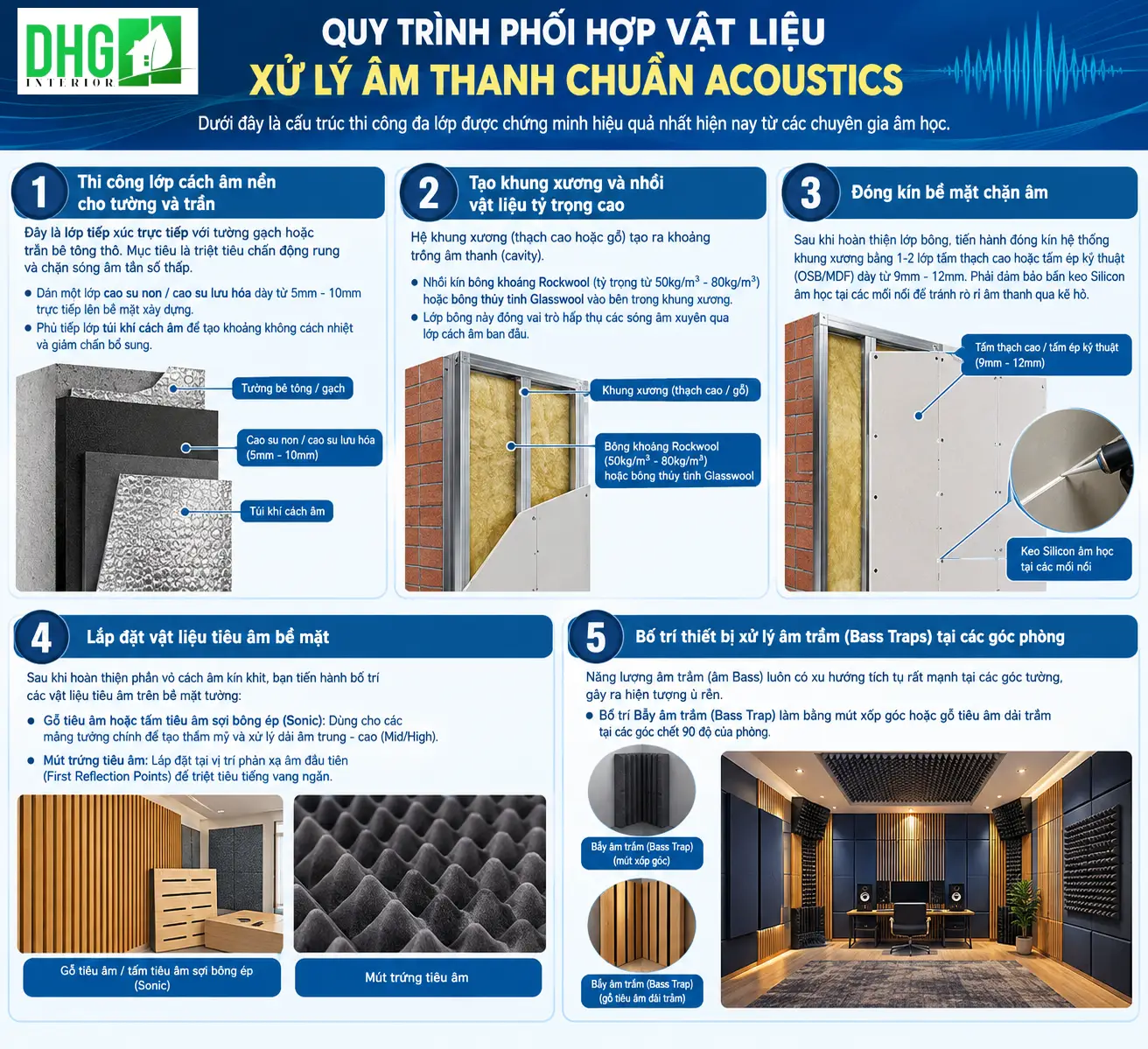 Quy Trình Phối Hợp Vật Liệu Xử Lý Âm Thanh Chuẩn Acoustics