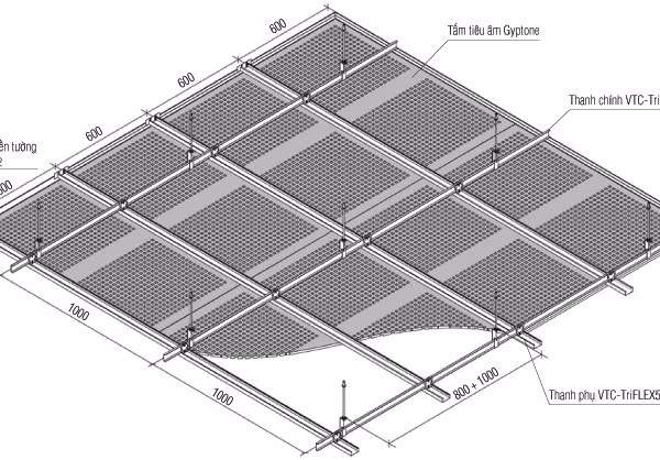 Thông số kỹ thuật tấm thạch cao tiêu âm