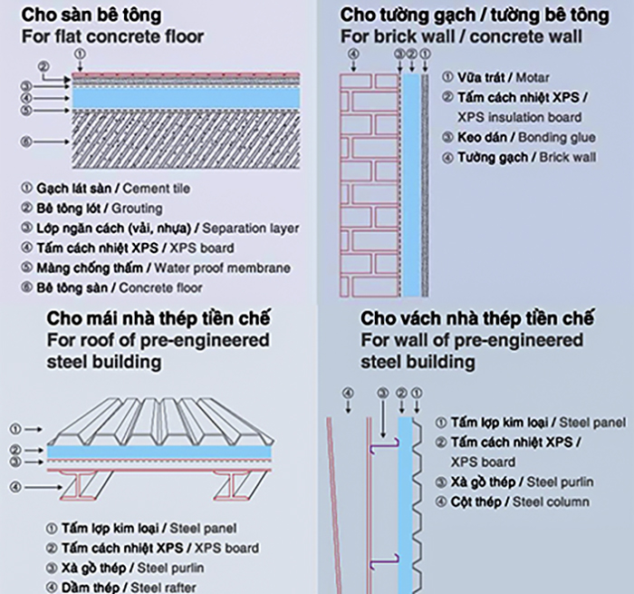 huong-dan-thi-cong-cach-nhiet-cach-am-voi-xop-xps