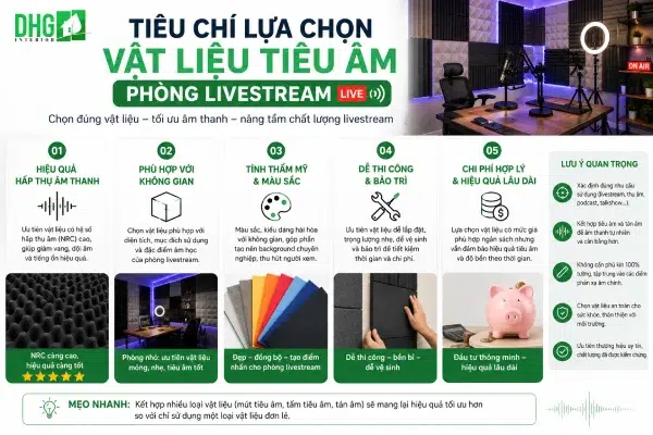 Tiêu Chí Lựa Chọn Vật Liệu Tiêu Âm Phòng Livestream